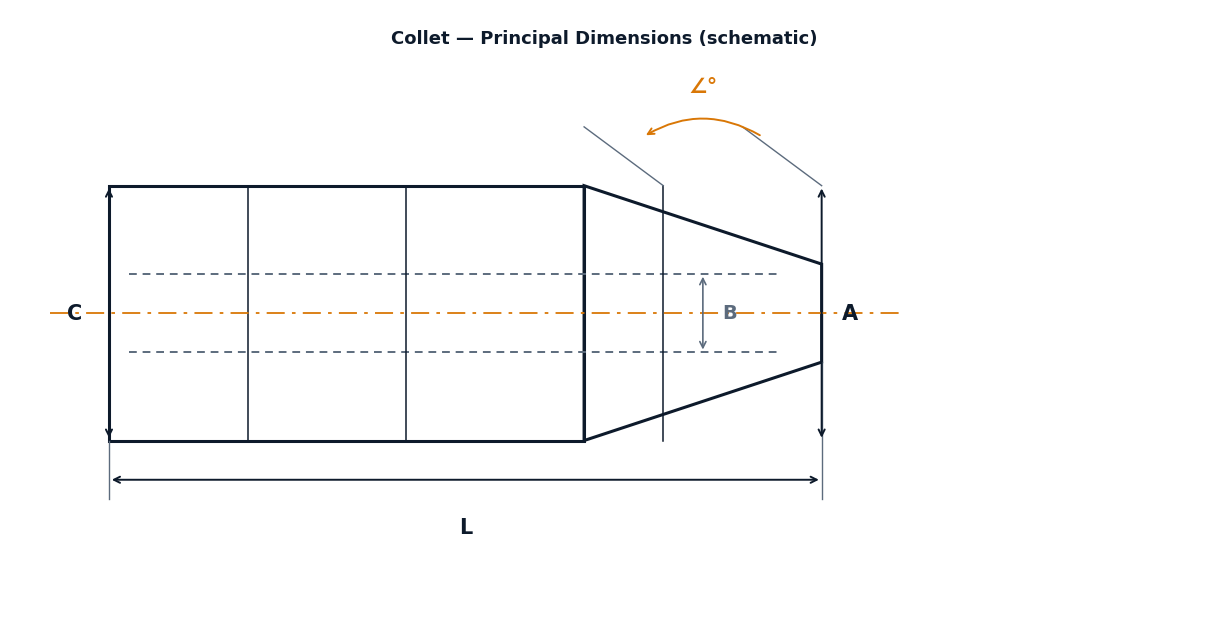 Collet principal dimensions diagram — nose diameter A, bore B, body diameter C, length L and closing taper angle